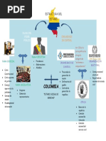 Act 5 Constitucion Politica