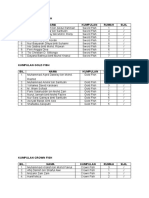 Senarai Nama Mengikut Kumpulan