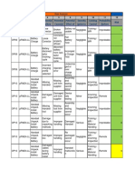 Existing Control Probability (Before Risk ID Analyses Module/ Compone Potential Failure Potential Cause(s) Potential Effect of Severity (Prior To