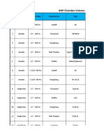 BOP Chamber Volume & Dimensions: No Equipment Size & Rating Manufacture Type