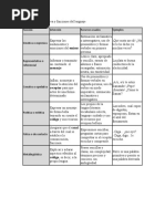 Intención Comunicativa y Funciones Del Lenguaje