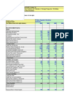 Starbucks Data