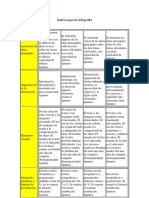 Rubrica de Infografia