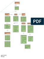 Capitulo 3 Didáctica Mapa Conceptual