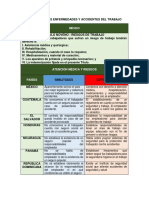 Impacto de Las Enfermedades y Accidentes Del Trabajo