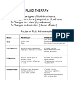 Fluid Therapy: Route Advantages Disadvantages