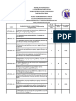 2ND Tos Summative Test Roy B. Canoy