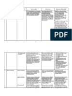 A1. Analisis Standar Isi