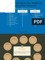 Bosquejo Histórico Del Derecho Internacional Privado