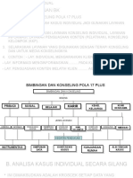 STUDI KASUS BK 05 A&b