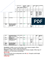 Variables: Informati On Innovatio N Adoption Model