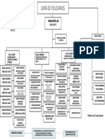 Organizational Chart 2021