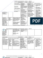 Malla Curricular Matematicas, Primaria