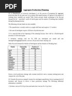 Aggregate Production Planning