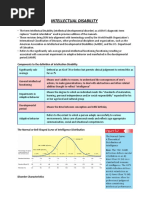 INTELLECTUAL DISABILITY Notes