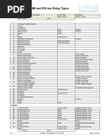 Relay Models Per Types Mdp38 Enu