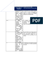 Identificacion de Requisitos Normativos Iso 190011