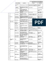 Daftar Klinik Rawat Inap PKS KS 2019