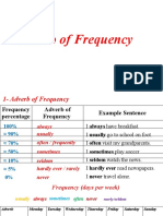 Adverbs of Frequency