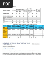 Tabla de Agentes Retencion