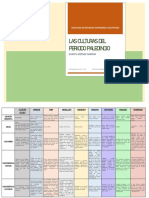 Actividad 1-U2 - Las Culturas Del Periodo Paleoindio