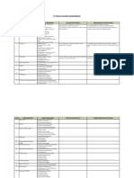 Format For Needs and Expectations of Interested Parties