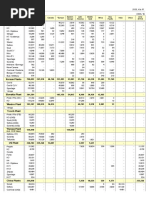 2020 Overseas Retail Sales