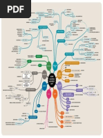 Azure Solution Architect Map