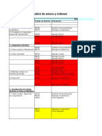 Status Durante La Gestión de Avisos y Órdenes