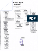 Bagan Struktur Organisasi Rs Mardi Rahayu