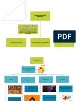 CAP 5.accidentes Producidos Por Fuego (Mapa Conceptual)