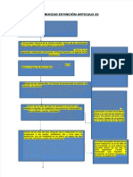 Proceso Judicial Accion de Extincion de Dominio Guatemala