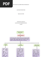 Mapa Conceptual FROEBEL Y AGAZZI