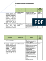 Analisis Keterkaitan KI Dan KD KELAS XI MAT MINAT