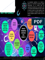 Materiales Ferromagneticos y Propiedades 1