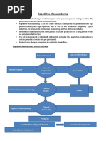 Repetitive Manufacturing Process Overview