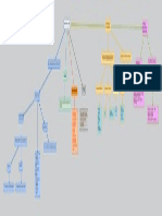 Base de Datos en La Logistica.