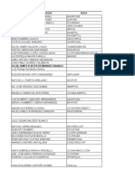 Directorio de Asociaciones, Cooperativas y Entidades Bancarias