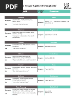 Spiritual Warfare Prayer Against Strongholds: Stronghold Freedom