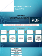 Tarea 3 Correia Aguiar Ivette