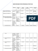 2019 Community Based Rehabilitation Program Action Plan: Indicators