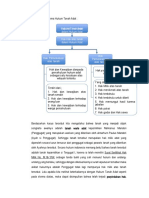 Hukum Adat