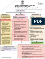 COVID19 Management Algorithm 22042021 v1