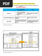 K To 12 Learning Competencies Melc: Presentation of Lac Group On Unpacking of A Sample Melcs