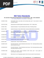 ISO Valve Standards