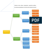 Mapa Conceptual-Destinos Turisticos