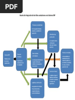 Boceto de Integración de Los Hilos Conductores en El Sistema ERP