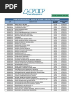 Listado Rfce Mi Pyme - PDF Argentina