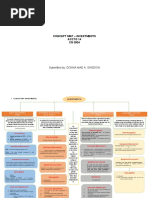 Singson DM A. Concept Map Revision