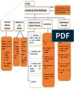 Nulidad de Actos Procesales